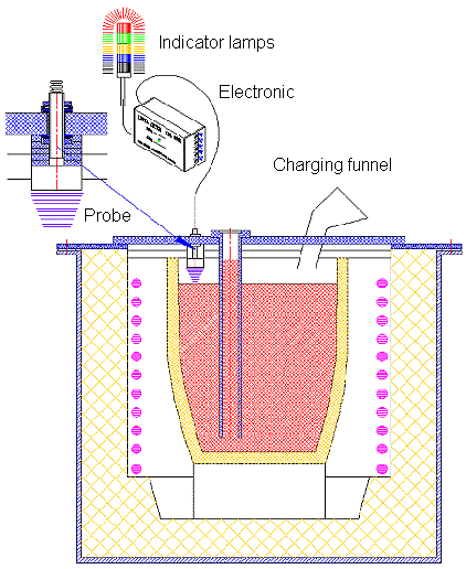 充電器監視01