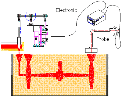 サンドガウス02