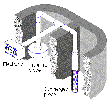 二室式システム01
